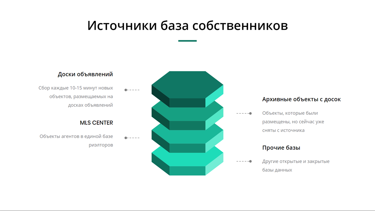 база собственников недвижимости