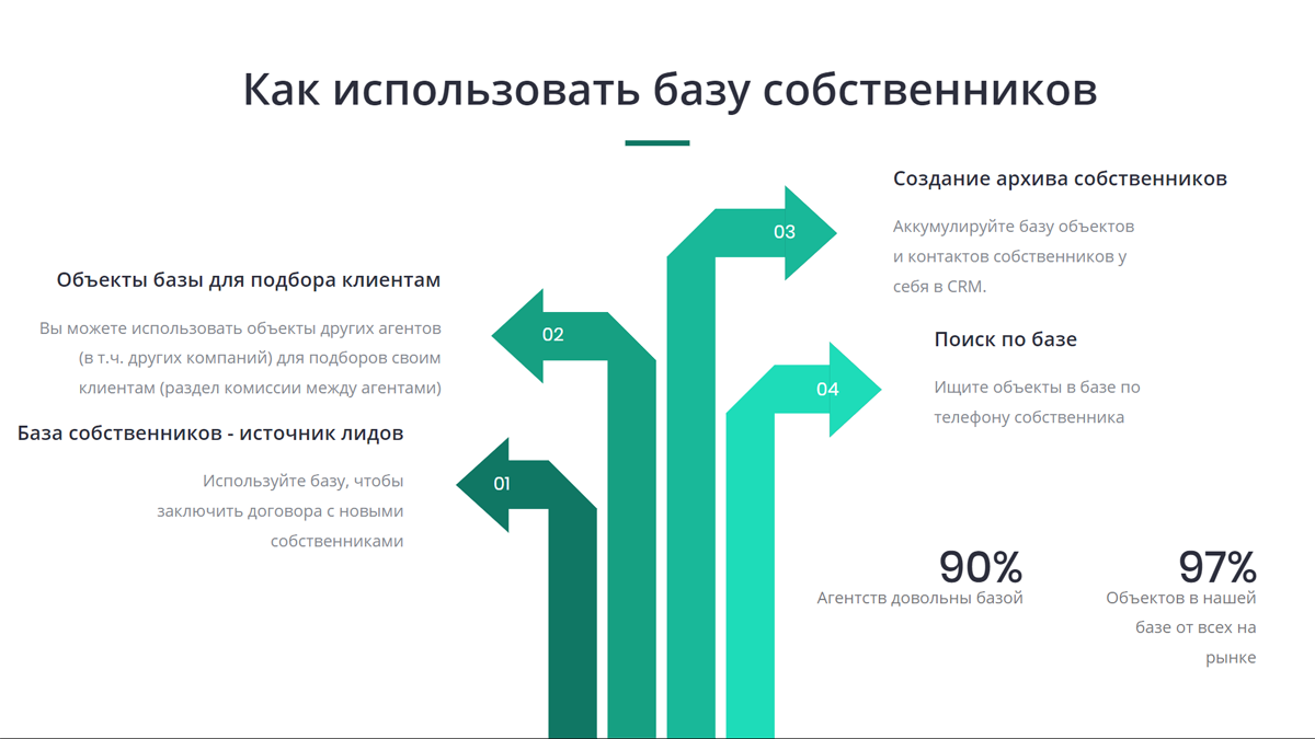 база агентов недвижимости