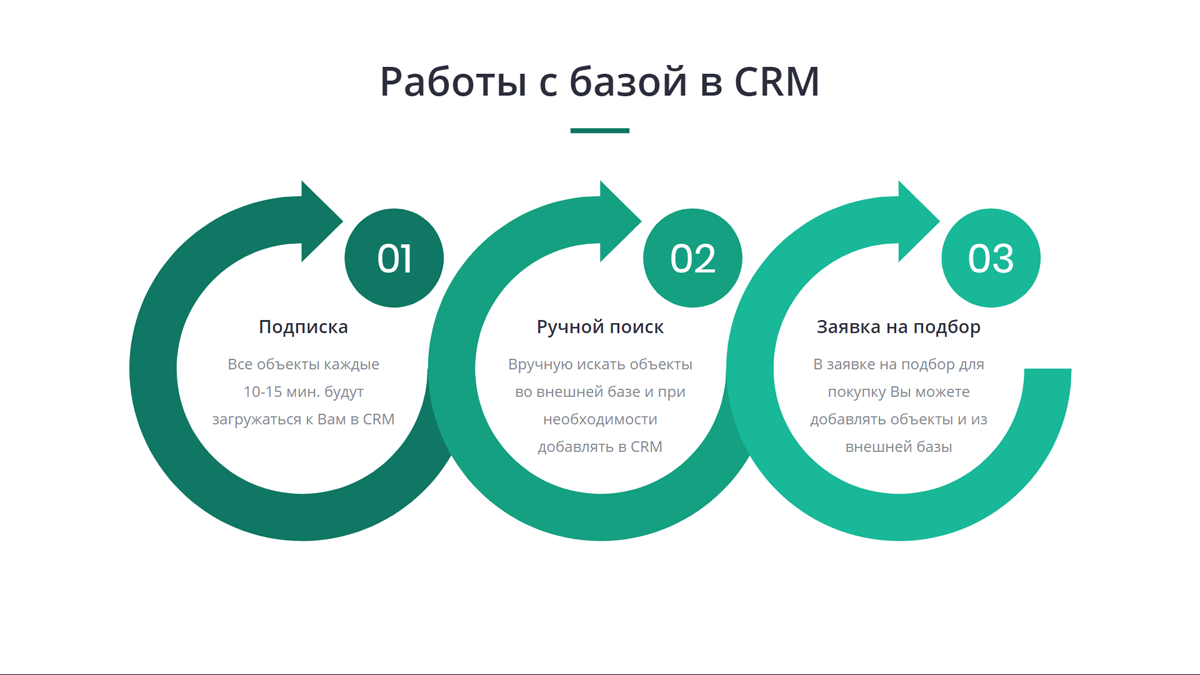 база квартир от собственников