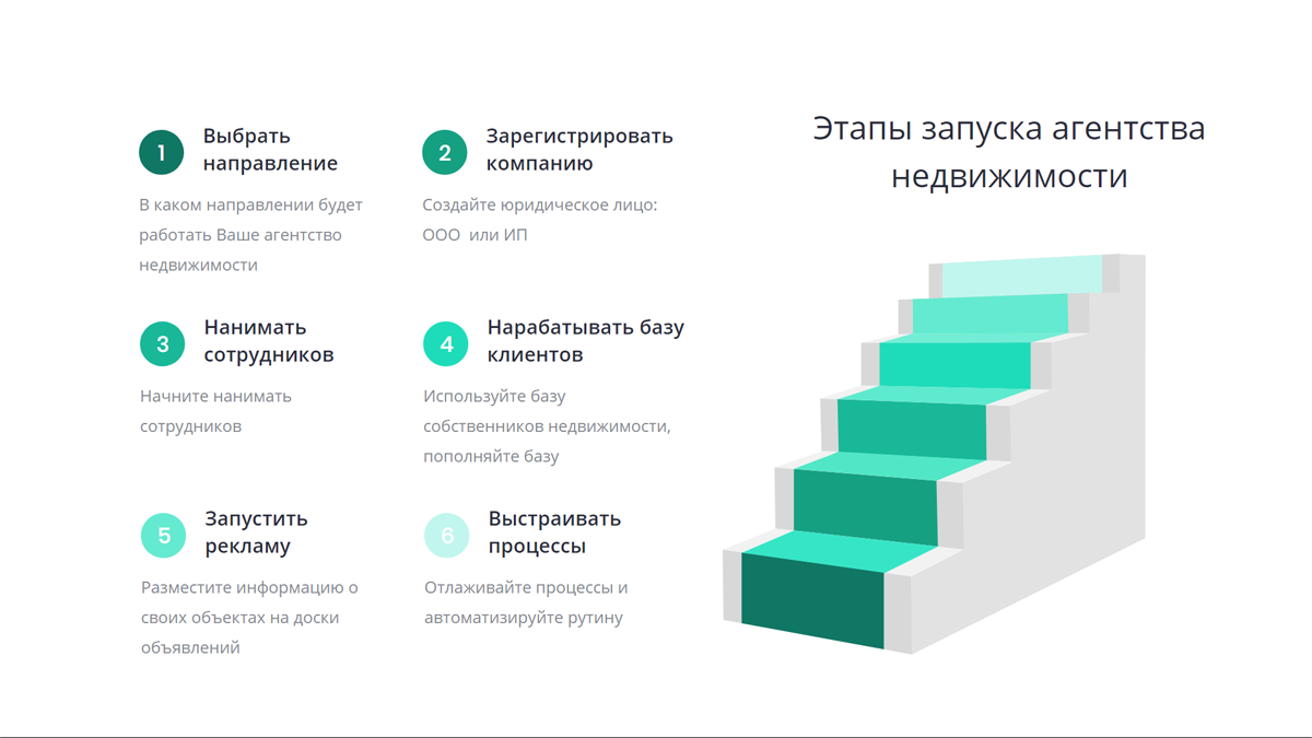 Как запустить свое агентство недвижимости