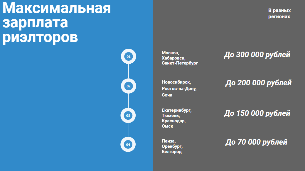 Сколько получает риэлтор от сделки