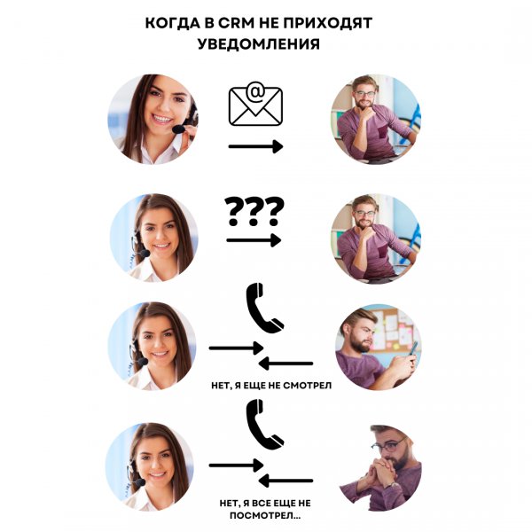 Когда нет уведомления в CRM