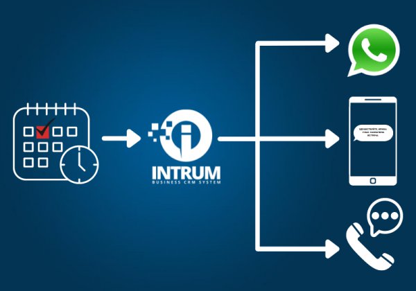 Оповещаем клиентов правильно: автоматизация процесса в INTRUM CRM