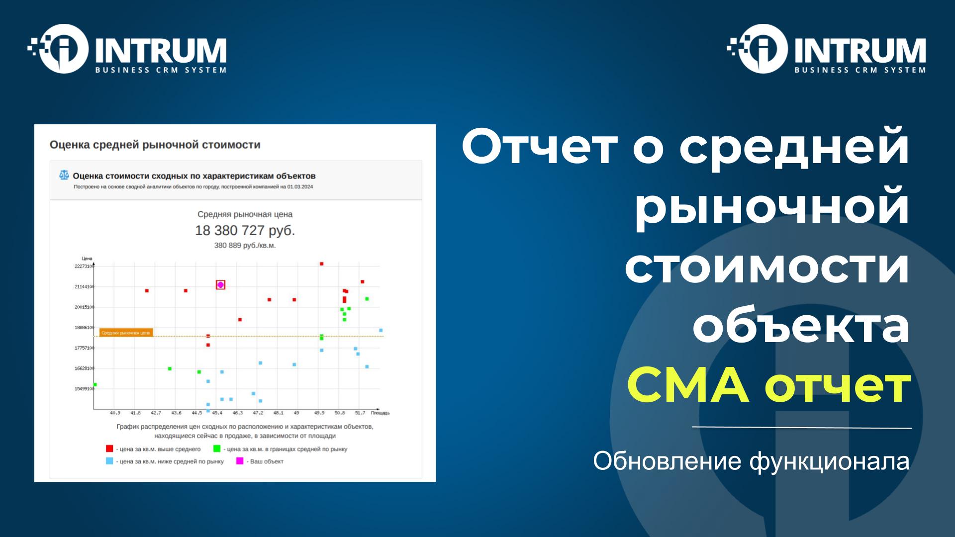 Отчет о средней рыночной стоимости. СМА отчет